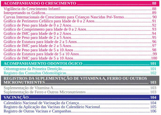 Figura 2 – Sumário da Caderneta da Criança (5ª edição).