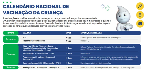Figura 1 - Calendário nacional de vacinação da criança.