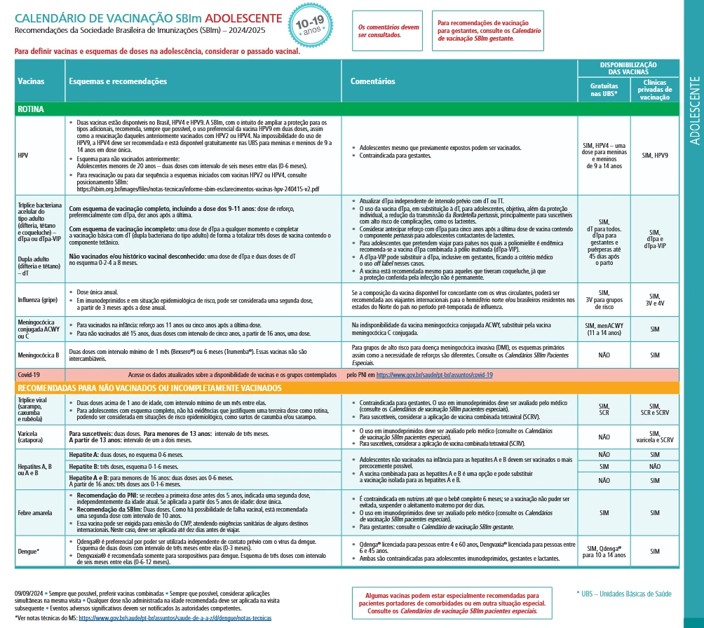 Figura 3 – Quadros do Calendário de Vacinação da criança, do adolescente, da gestante e do prematuro de acordo com as recomendação da Sociedade Brasileira de Imunização.