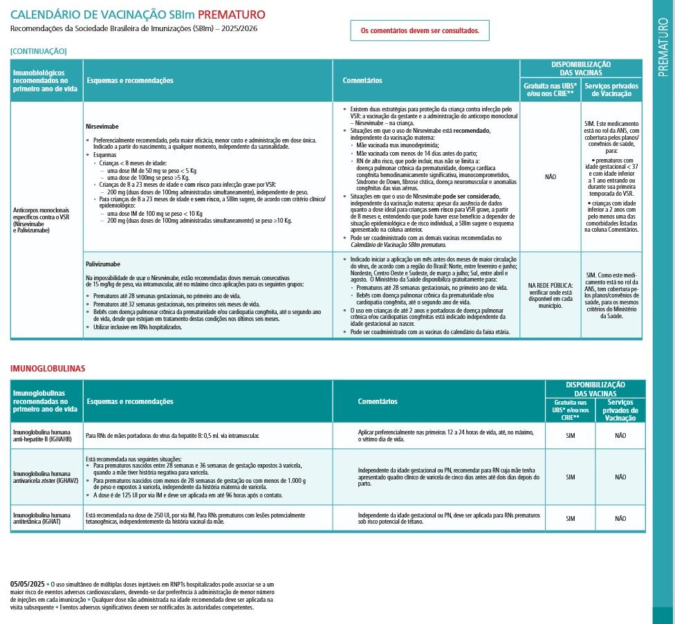 Figura 3 – Quadros do Calendário de Vacinação da criança, do adolescente, da gestante e do prematuro de acordo com as recomendação da Sociedade Brasileira de Imunização.